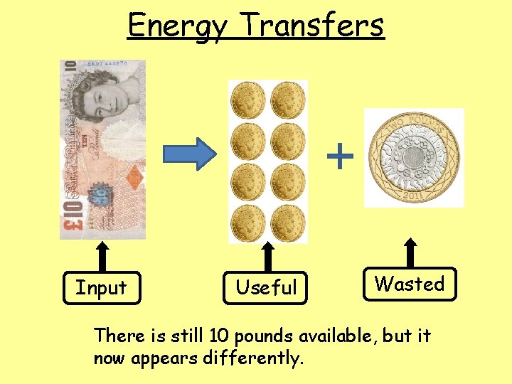 Energy Transfers 10 Pound Note Input 1 x £ 2 Coin Useful Wasted There