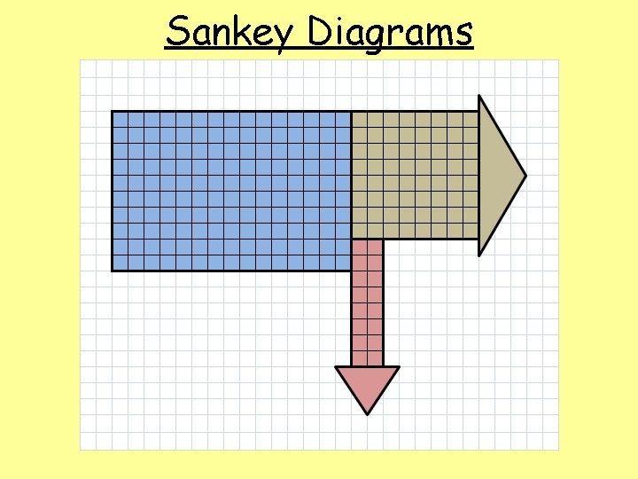 Sankey Diagrams 