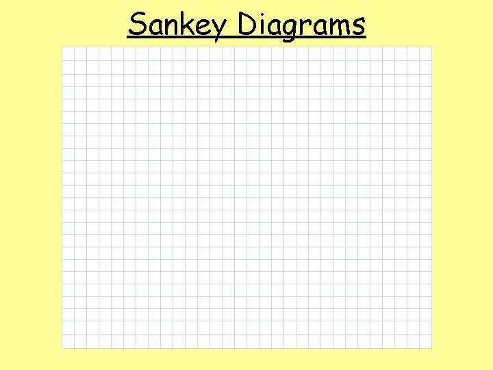 Sankey Diagrams 