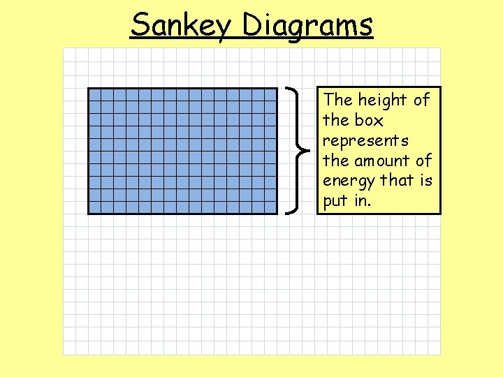 Sankey Diagrams The height of the box represents the amount of energy that is