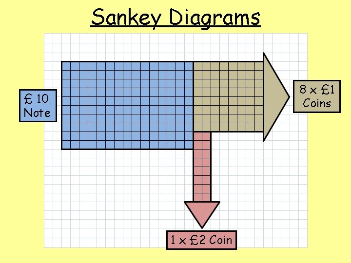 Sankey Diagrams 8 x £ 1 Coins £ 10 Note 1 x £ 2