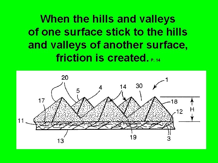 When the hills and valleys of one surface stick to the hills and valleys