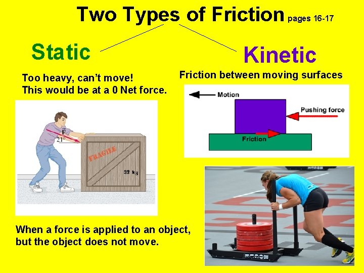 Two Types of Friction Static Too heavy, can’t move! This would be at a