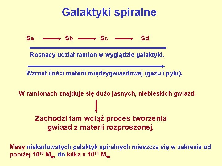 Galaktyki spiralne Sa Sb Sc Sd Rosnący udział ramion w wyglądzie galaktyki. Wzrost ilości