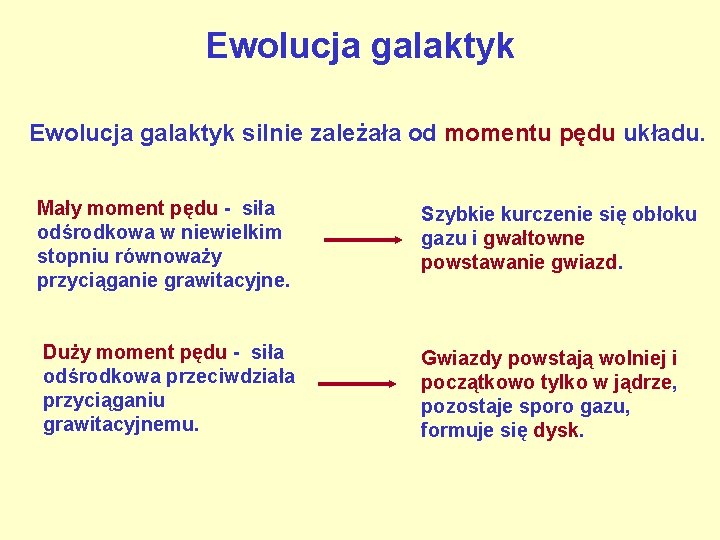 Ewolucja galaktyk silnie zależała od momentu pędu układu. Mały moment pędu - siła odśrodkowa