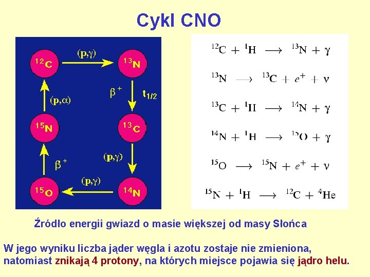 Cykl CNO Źródło energii gwiazd o masie większej od masy Słońca W jego wyniku