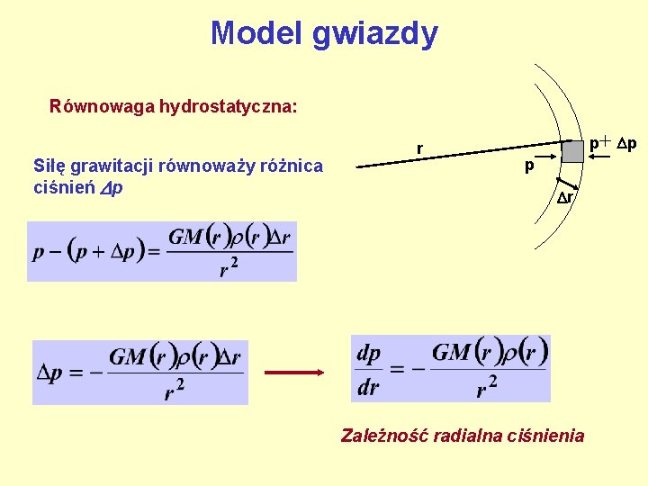 Model gwiazdy Równowaga hydrostatyczna: Siłę grawitacji równoważy różnica ciśnień p r p+ p p