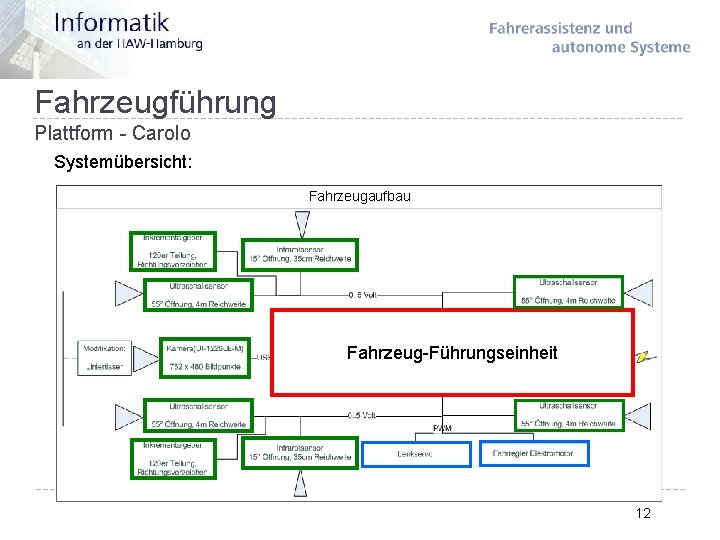 Fahrzeugführung Plattform - Carolo Systemübersicht: Fahrzeugaufbau Fahrzeug-Führungseinheit 12 