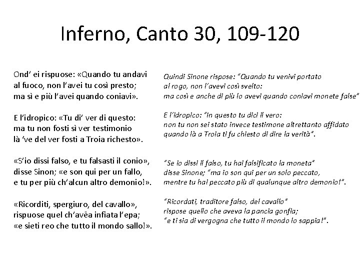 Inferno, Canto 30, 109 -120 Ond’ ei rispuose: «Quando tu andavi al fuoco, non