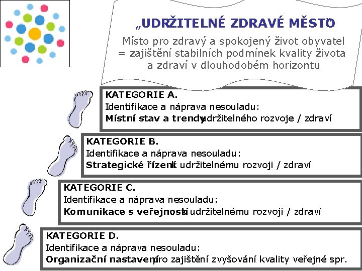 „UDRŽITELNÉ ZDRAVÉ MĚSTO “ Místo pro zdravý a spokojený život obyvatel = zajištění stabilních