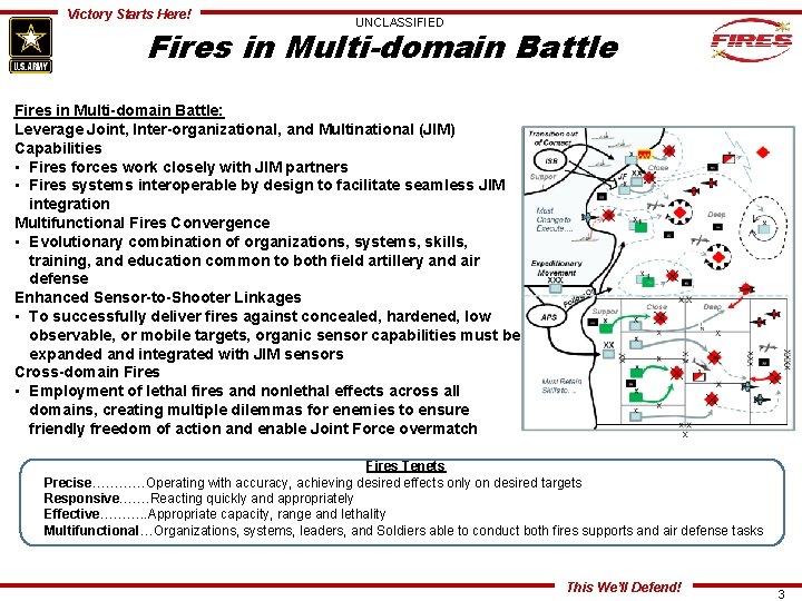 Victory Starts Here! UNCLASSIFIED Fires in Multi-domain Battle: Leverage Joint, Inter-organizational, and Multinational (JIM)
