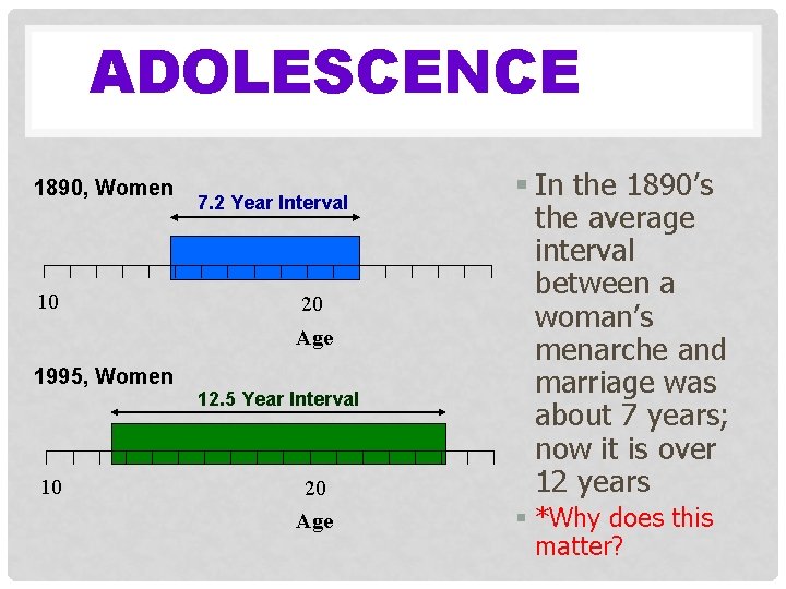 ADOLESCENCE 1890, Women 10 7. 2 Year Interval 20 Age 1995, Women 12. 5