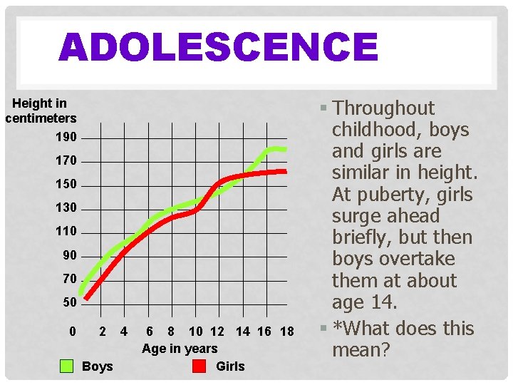 ADOLESCENCE Height in centimeters 190 170 150 130 110 90 70 50 0 2