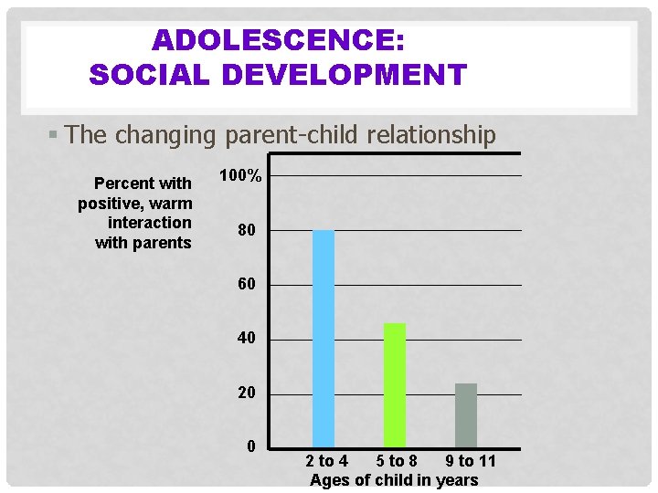 ADOLESCENCE: SOCIAL DEVELOPMENT § The changing parent-child relationship Percent with positive, warm interaction with