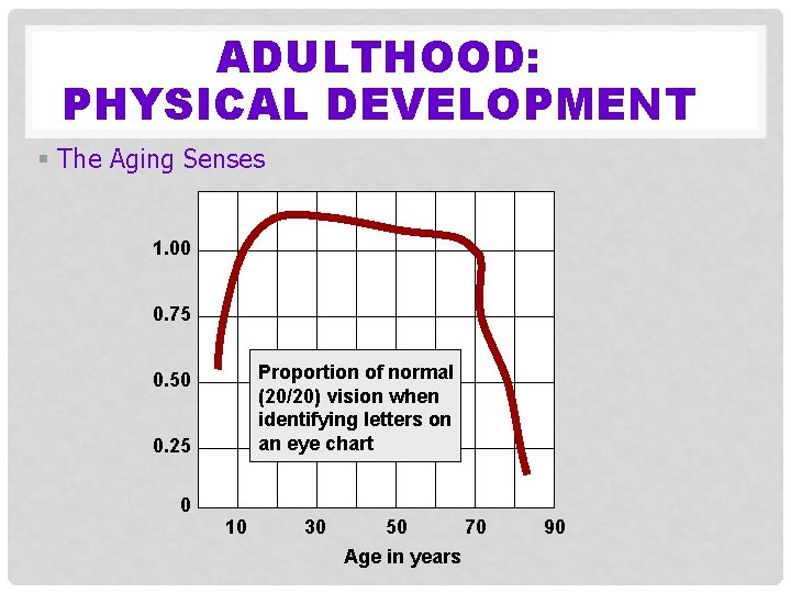 ADULTHOOD: PHYSICAL DEVELOPMENT § The Aging Senses 1. 00 0. 75 Proportion of normal