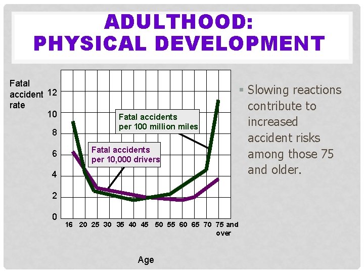 ADULTHOOD: PHYSICAL DEVELOPMENT Fatal accident 12 rate 10 8 6 Fatal accidents per 100