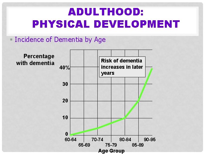 ADULTHOOD: PHYSICAL DEVELOPMENT § Incidence of Dementia by Age Percentage with dementia Risk of