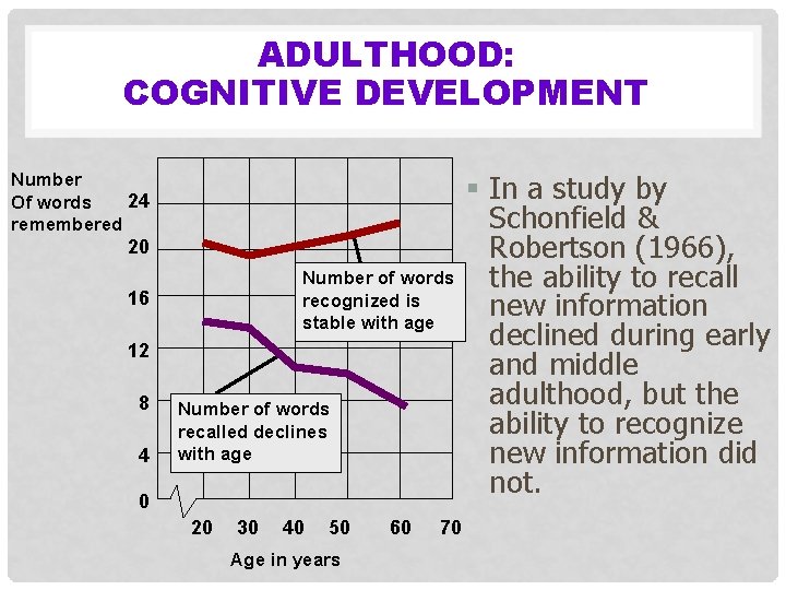 ADULTHOOD: COGNITIVE DEVELOPMENT Number 24 Of words remembered 20 Number of words recognized is