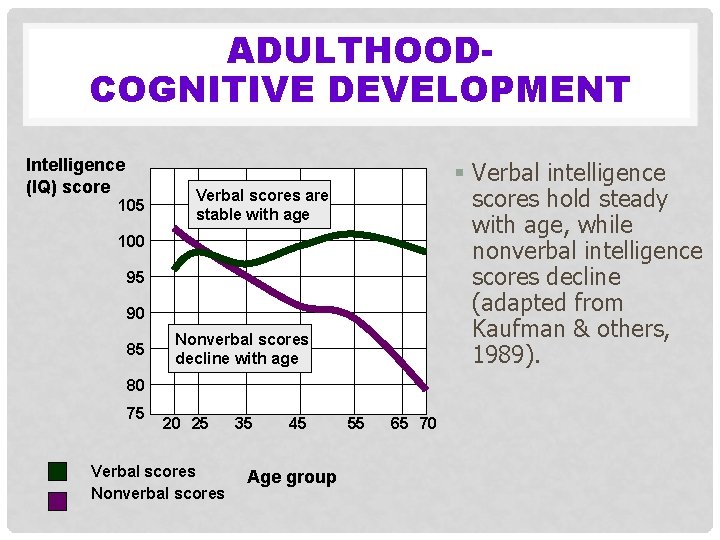 ADULTHOODCOGNITIVE DEVELOPMENT Intelligence (IQ) score 105 § Verbal intelligence scores hold steady with age,