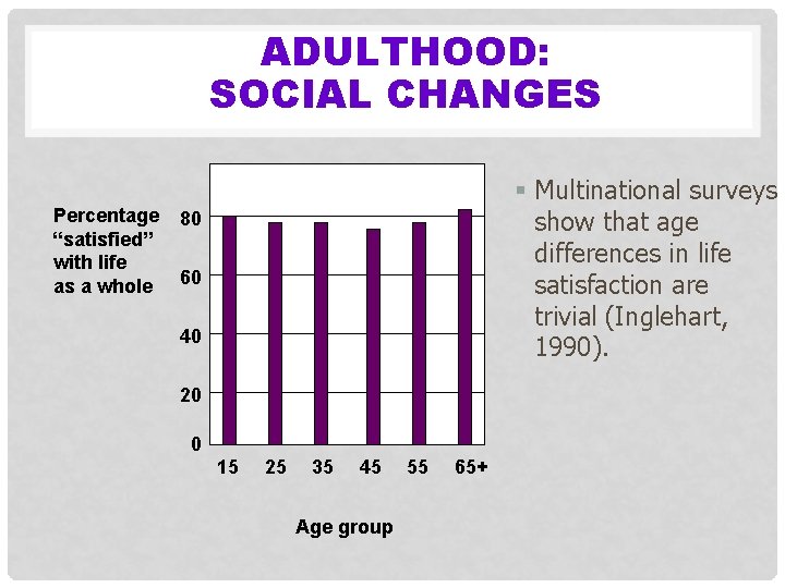 ADULTHOOD: SOCIAL CHANGES Percentage “satisfied” with life as a whole § Multinational surveys show