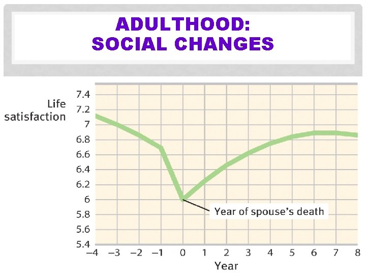 ADULTHOOD: SOCIAL CHANGES 