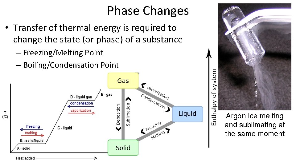 Phase Changes • Transfer of thermal energy is required to change the state (or