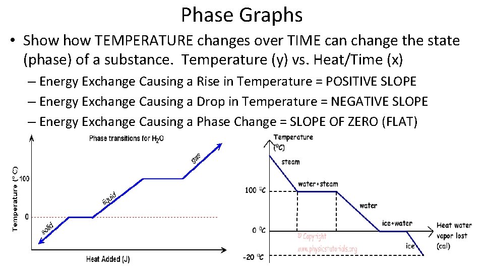 Phase Graphs • Show TEMPERATURE changes over TIME can change the state (phase) of