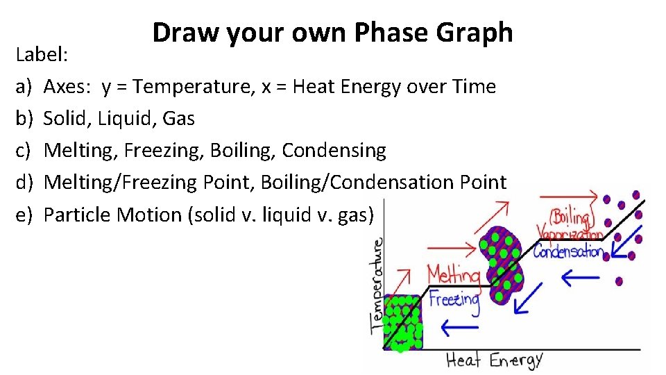 Draw your own Phase Graph Label: a) Axes: y = Temperature, x = Heat