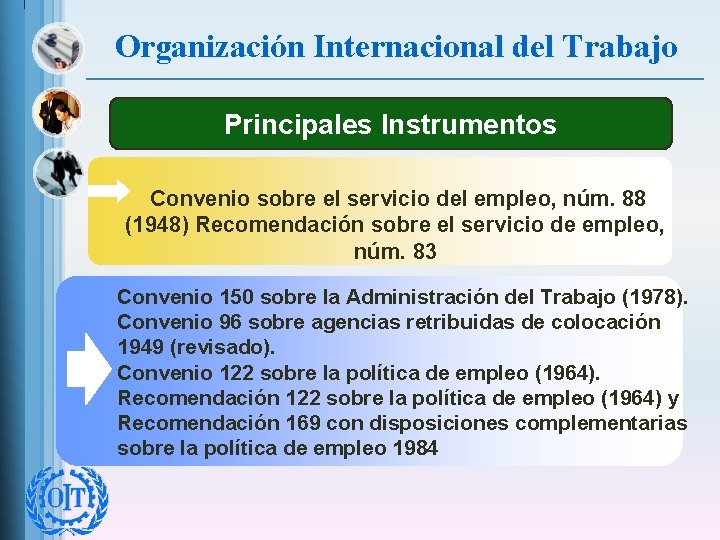 Organización Internacional del Trabajo Principales Instrumentos Convenio sobre el servicio del empleo, núm. 88