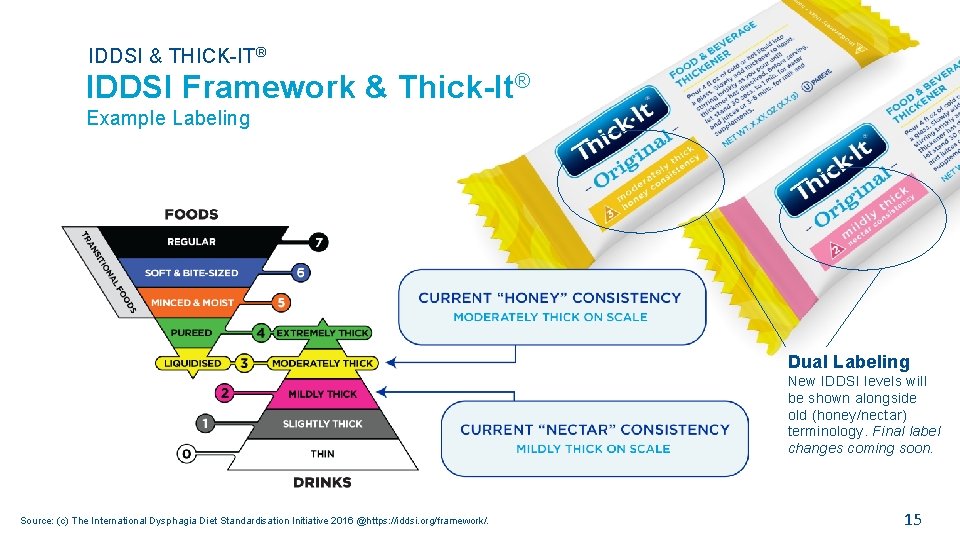 IDDSI & THICK-IT® IDDSI Framework & Thick-It® Example Labeling Dual Labeling New IDDSI levels