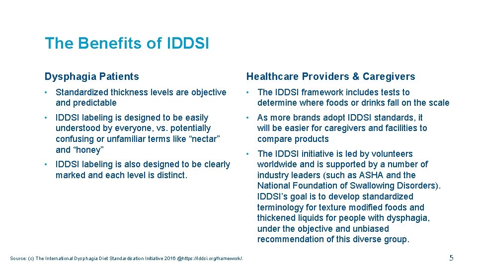 The Benefits of IDDSI Dysphagia Patients Healthcare Providers & Caregivers • Standardized thickness levels