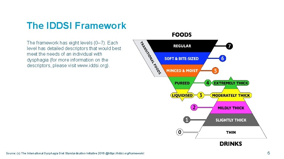 The IDDSI Framework The framework has eight levels (0– 7). Each level has detailed