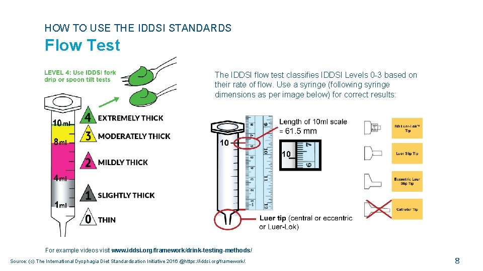 HOW TO USE THE IDDSI STANDARDS Flow Test The IDDSI flow test classifies IDDSI