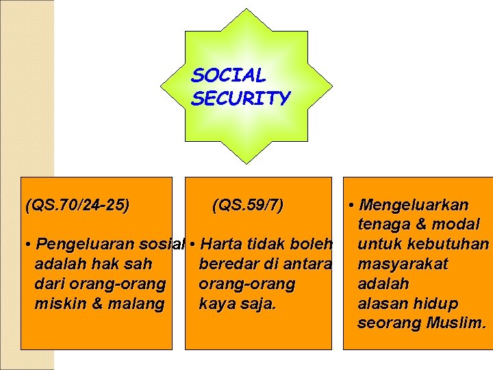 SOCIAL SECURITY • Mengeluarkan tenaga & modal • Pengeluaran sosial • Harta tidak boleh