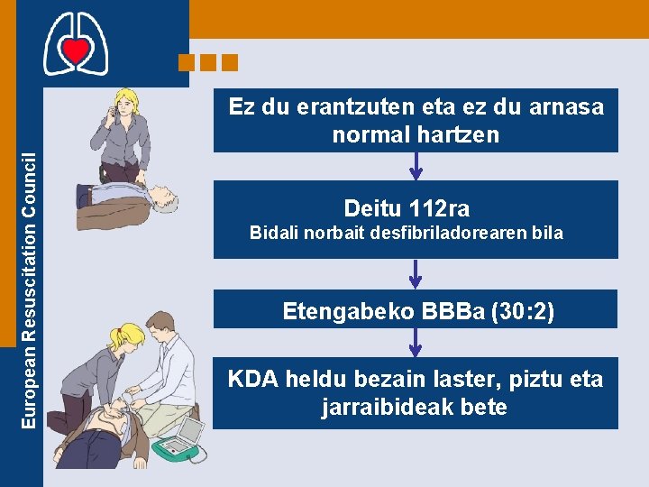 European Resuscitation Council Ez du erantzuten eta ez du arnasa normal hartzen Deitu 112