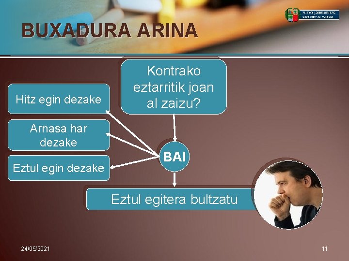 BUXADURA ARINA Hitz egin dezake Kontrako eztarritik joan al zaizu? Arnasa har dezake Eztul