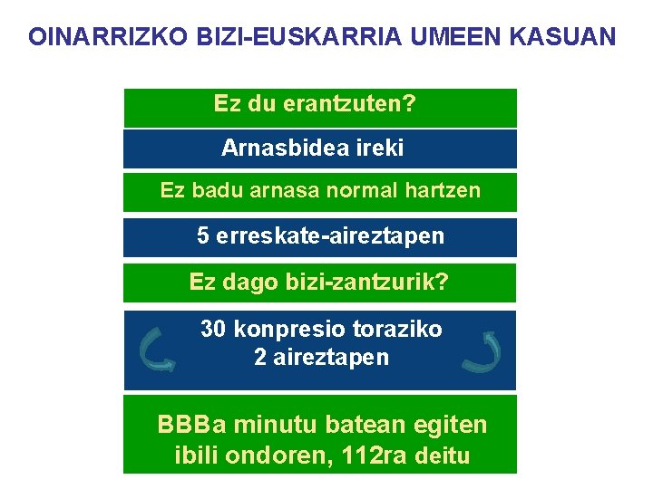 OINARRIZKO BIZI-EUSKARRIA UMEEN KASUAN Ez du erantzuten? Arnasbidea ireki Ez badu arnasa normal hartzen