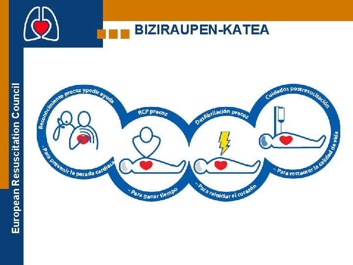 European Resuscitation Council BIZIRAUPEN-KATEA 