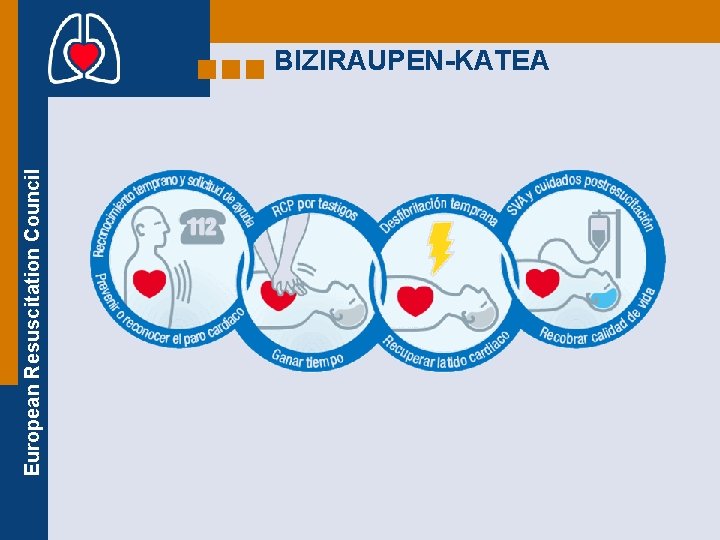 European Resuscitation Council BIZIRAUPEN-KATEA 