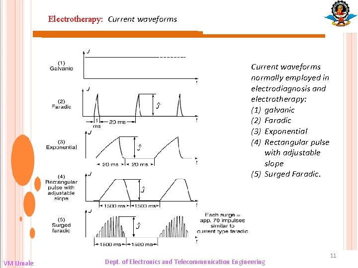 Electrotherapy: Current waveforms normally employed in electrodiagnosis and electrotherapy: (1) galvanic (2) Faradic (3)