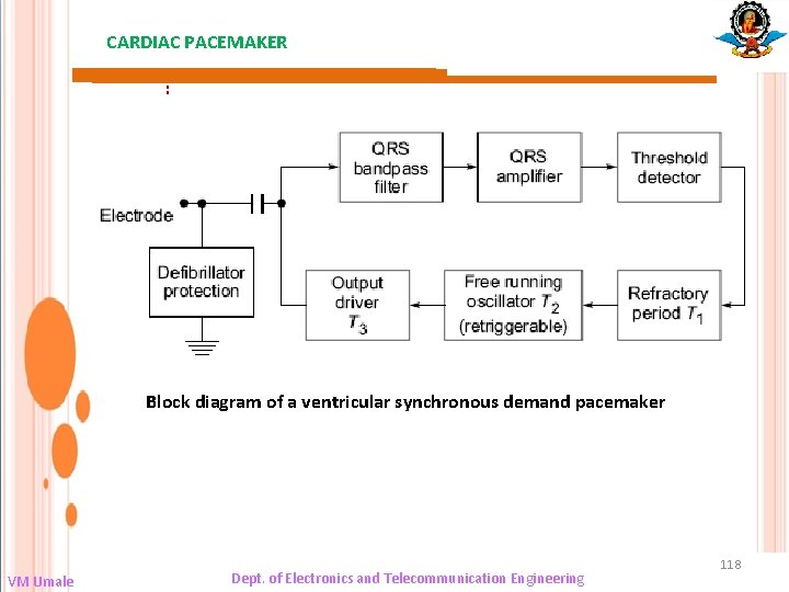 CARDIAC PACEMAKER : Block diagram of a ventricular synchronous demand pacemaker VM Umale Dept.