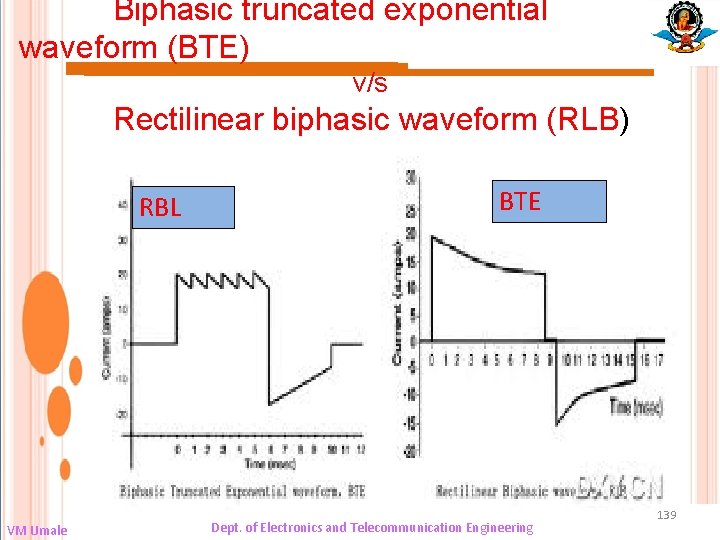 Biphasic truncated exponential waveform (BTE) v/s Rectilinear biphasic waveform (RLB) RBL VM Umale BTE