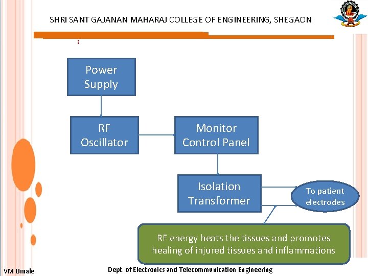 SHRI SANT GAJANAN MAHARAJ COLLEGE OF ENGINEERING, SHEGAON : Power Supply RF Oscillator Monitor