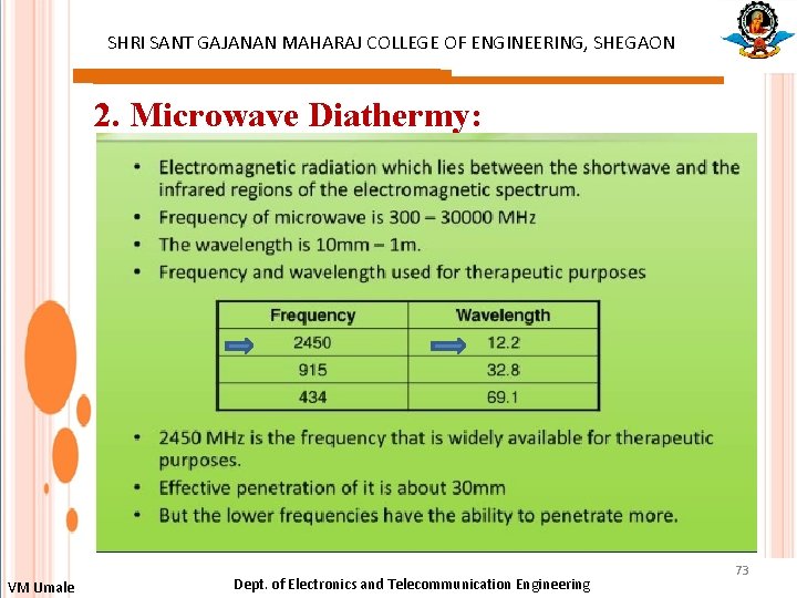 SHRI SANT GAJANAN MAHARAJ COLLEGE OF ENGINEERING, SHEGAON 2. Microwave Diathermy: VM Umale Dept.