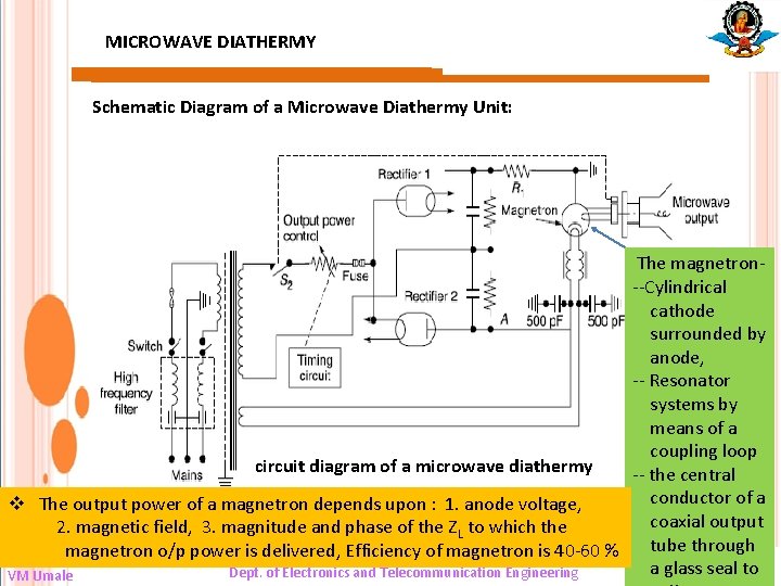 MICROWAVE DIATHERMY Schematic Diagram of a Microwave Diathermy Unit: The magnetron--Cylindrical cathode surrounded by