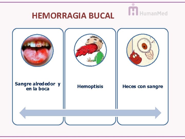 HEMORRAGIA BUCAL Sangre alrededor y en la boca Hemoptisis Heces con sangre 