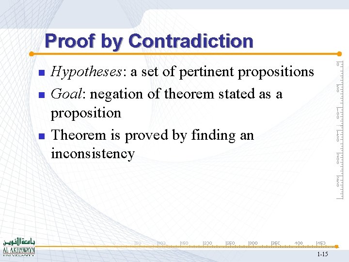 Proof by Contradiction n Hypotheses: a set of pertinent propositions Goal: negation of theorem