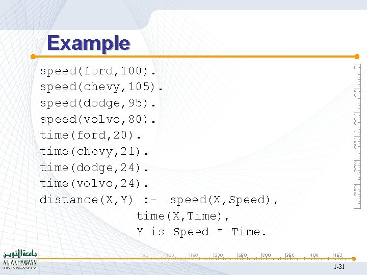 Example speed(ford, 100). speed(chevy, 105). speed(dodge, 95). speed(volvo, 80). time(ford, 20). time(chevy, 21). time(dodge,