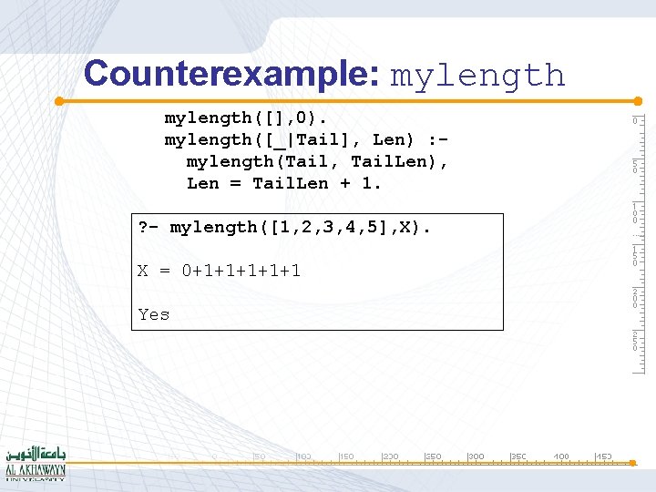Counterexample: mylength([], 0). mylength([_|Tail], Len) : mylength(Tail, Tail. Len), Len = Tail. Len +