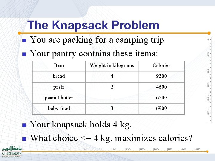 The Knapsack Problem n n You are packing for a camping trip Your pantry